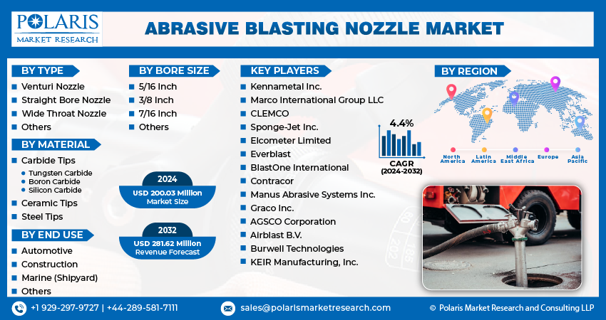 Abrasive Blasting Nozzle